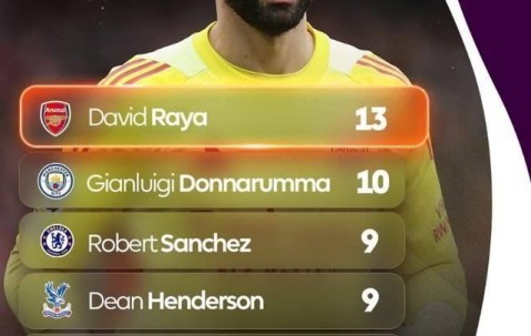 一日英超动向：瓜迪奥拉又开启了玩笑模式，拉亚成了阿森纳守护者