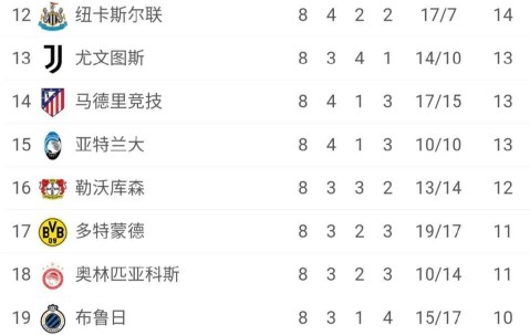 欧冠已经乱了：皇马巴黎国米要打附加赛，热刺和葡超劲旅直接锁定16强