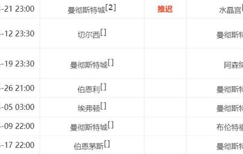 英超西甲冠军争夺形势分析：阿森纳不败则夺冠，巴萨两关键战未胜或失冠