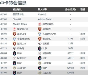 意甲一家独大？卫冕冠军那不勒斯将租借卢卡含3500万强制买断